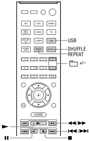 SONY STR-DH740 - Pour utiliser le périphérique USB à l'aide de la télécommande - 1