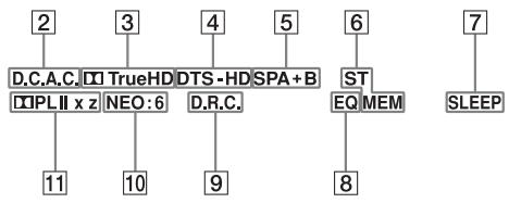 SONY STR-DH740 - Indicateurs sur le panneau de l'afficheur - 2