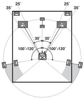 SONY STR-DH740 - Système d'enceintes 7.1 canaux utiliser des enceintes avant hautes - 1
