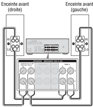 SONY STR-DH740 - Raccordement de bi-amplification - 1