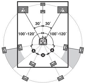 SONY STR-DH740 - Système d'enceintes 7.1 canaux utilisant des enceintes surround arrêté - 2