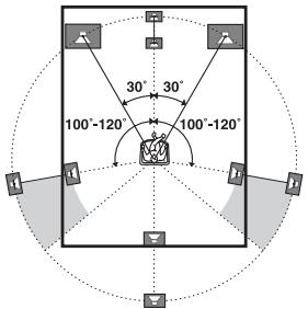 SONY STR-DH740 - Système d'enceintes 7.1 canaux utilisant des enceintes surround arrêté - 1