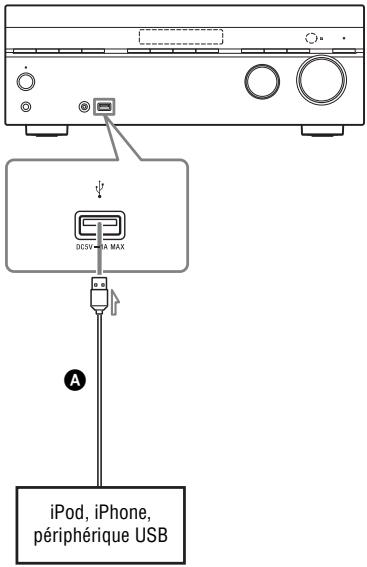 SONY STR-DH740 - Raccordement d'un iPod, iPhone, péripérique USB - 1
