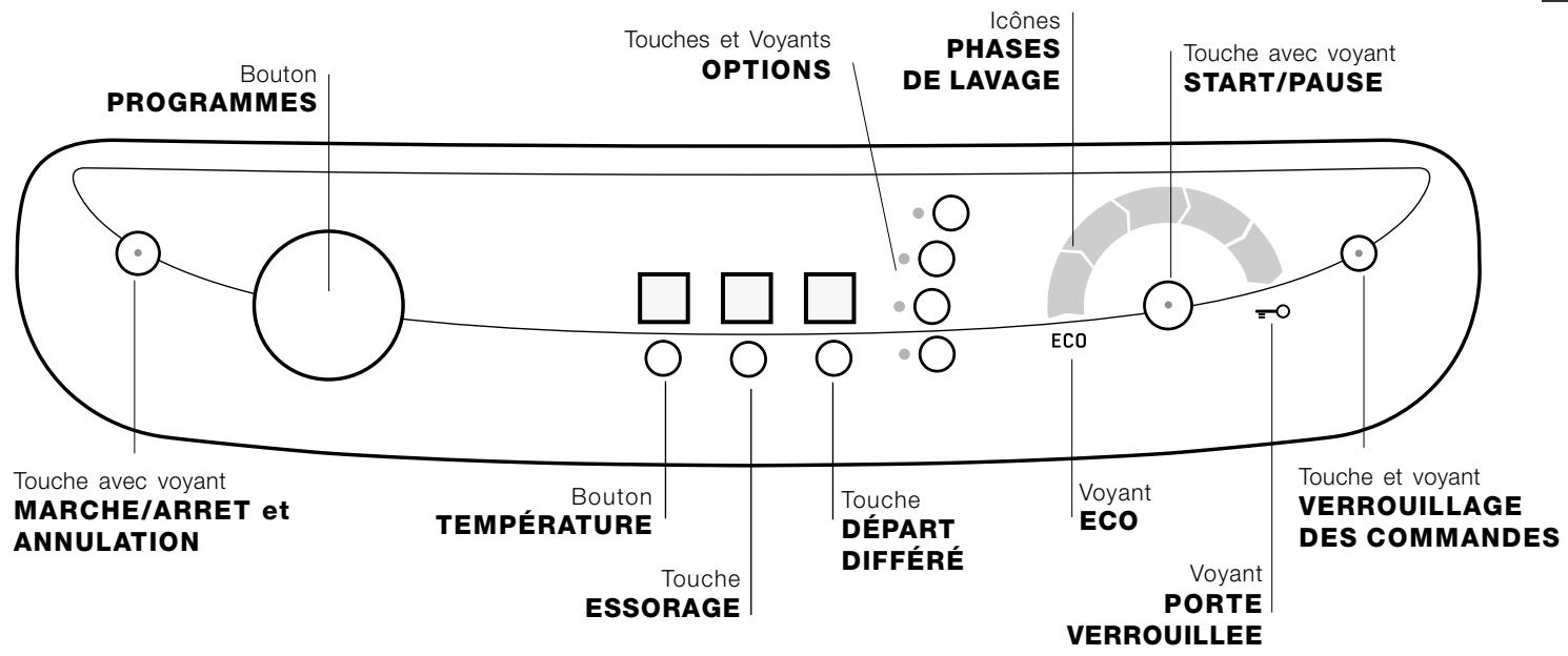 ARISTON AQSF129BLANC - Branchement électrique - 3