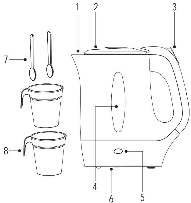PROLINE RTLO - DESCRIPTION - 1