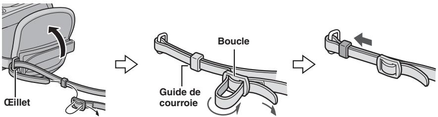 Céillet Boucle Guide de courroie