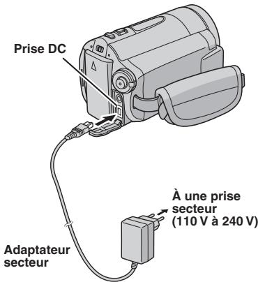 Prise DC À une prise secteur (110 V à 240 V) Adaptateur secteur