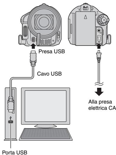 Presa USB Cavo USB Porta USB Alla presa elettrica CA