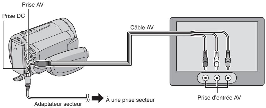 Prise AV Prise DC Câble AV Adaptateur secteur À une prise secteur Prise d'entrée AV