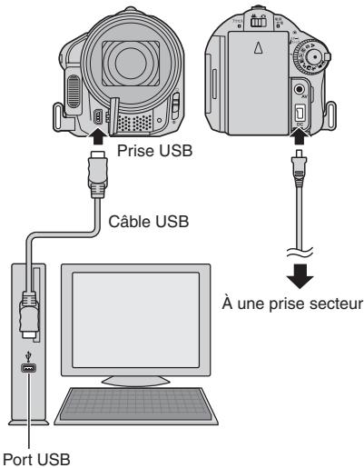 Prise USB Câble USB Port USB À une prise secteur