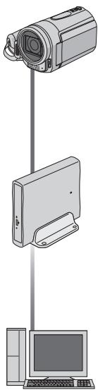 IVC GZ-MG530 - Tipi di apparecchi per effettuare copie e che possono essere collegati - 1