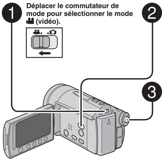 1 Déplacer le commutateur de mode pour sélectionner le mode (vidéo). 2 3