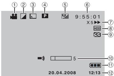 ① ② ③ ④ ⑤ ⑥ 9:55:01 X5▶ ⑦ HDD ⑧ ⑨ 5 ⑩ 11 20.04.2008 12:13