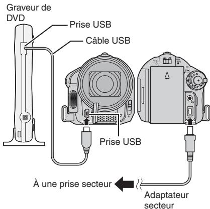 Graveur de DVD Prise USB Câble USB Prise USB À une prise secteur Adaptateur secteur