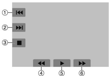 ① ② ③ ④ ⑤ ⑥
