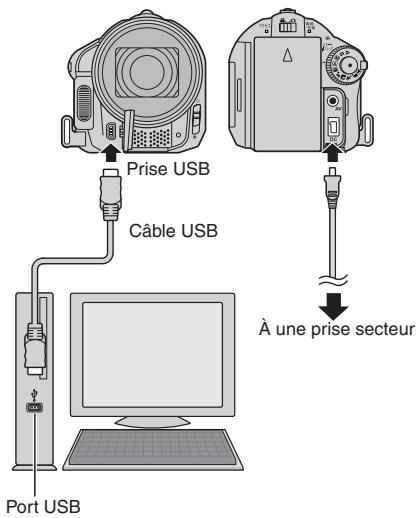 Prise USB Câble USB Port USB À une prise secteur