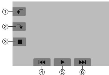 ① ② ③ ④ ⑤ ⑥