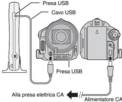 Presa USB Cavo USB Presa USB Alla presa elettrica CA Alimentatore CA