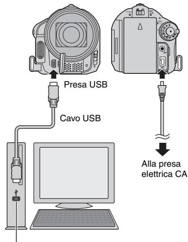 Presa USB Cavo USB Alla presa elettrica CA