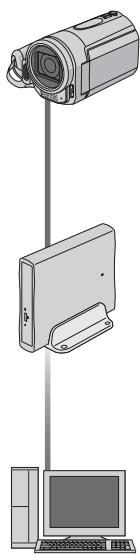 IVC GZ-MG530 - Types de copie et appareils qui peuvent être utilisés - 1