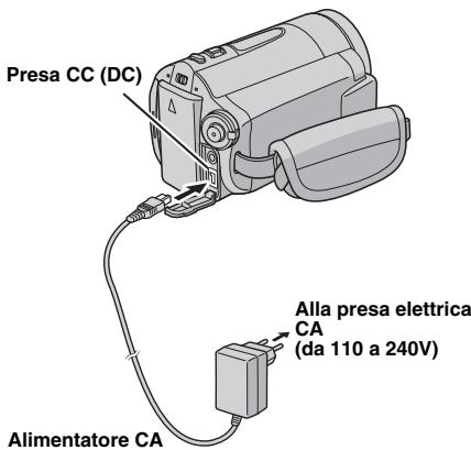 Presa CC (DC) Alimentatore CA Alla presa elettrica CA (da 110 a 240V)