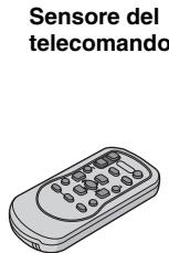 Sensore del telecomando