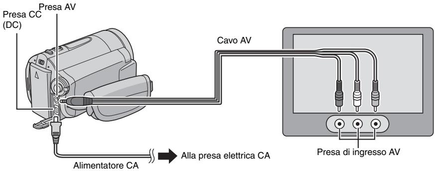 Presa CC (DC) Presa AV Cavo AV Alimentatore CA Alla presa elettrica CA Presa di ingresso AV