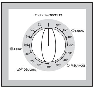 Choix des TEXTILES 90° COTON 30° 60° 40° 30° 60° 40° 30° MÉLANGÉS 30° 40° 30° LAINÉ DÉLICATS