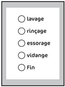○ lavage ○ rinçage ○ essorage ○ vidange ○ Fin