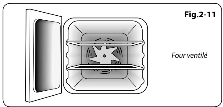 FALCON CDL9OEICR/C-EU CREME - Fours - 2
