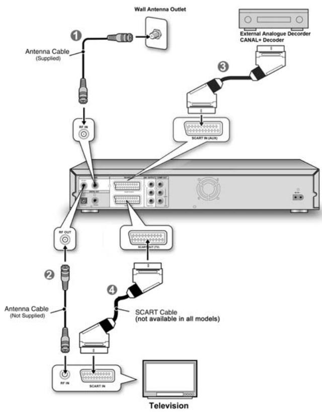 LITE-ON LVW-5026 GHC - Connector à un décodeur - 1