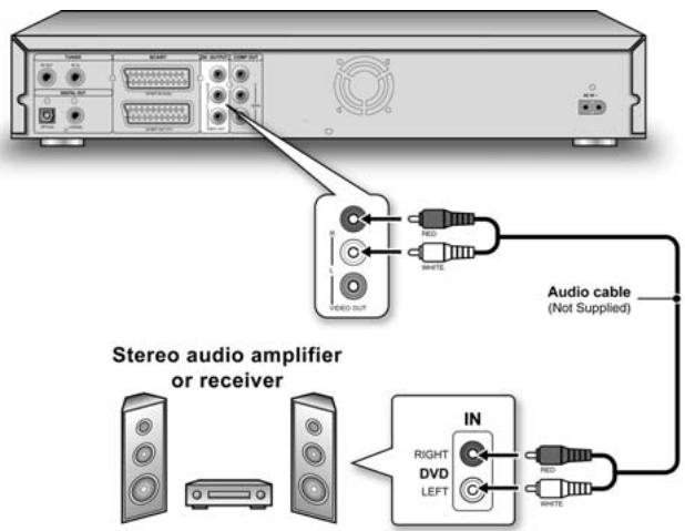 LITE-ON LVW-5026 GHC - Connector à un Amplificateur ou à un Récepteur Audio Stéréo - 1