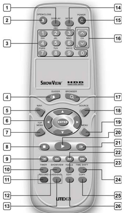 LITE-ON LVW-5026 GHC - Telecommande - 1