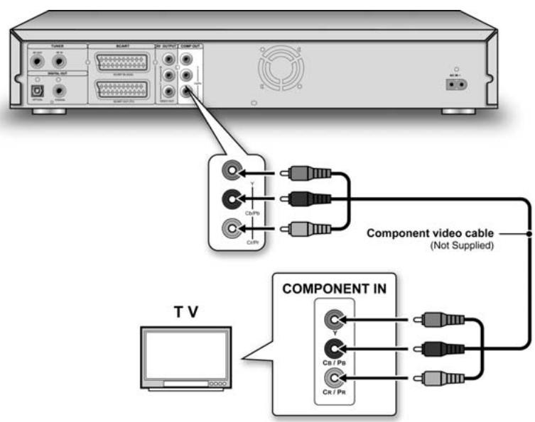LITE-ON LVW-5026 GHC - Connector à une TV avec les prises composantes - 1