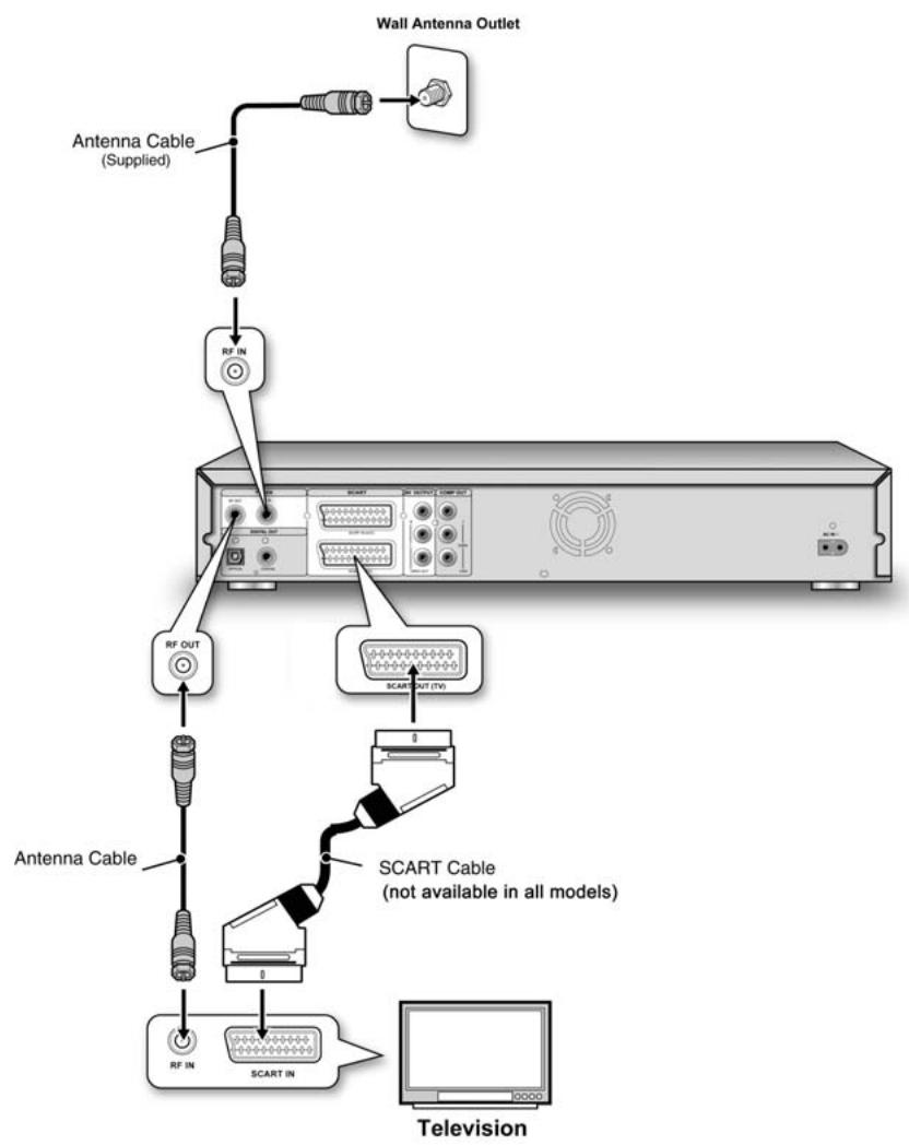 LITE-ON LVW-5026 GHC - Connector à une TV avec la prise PÉRITEL - 1