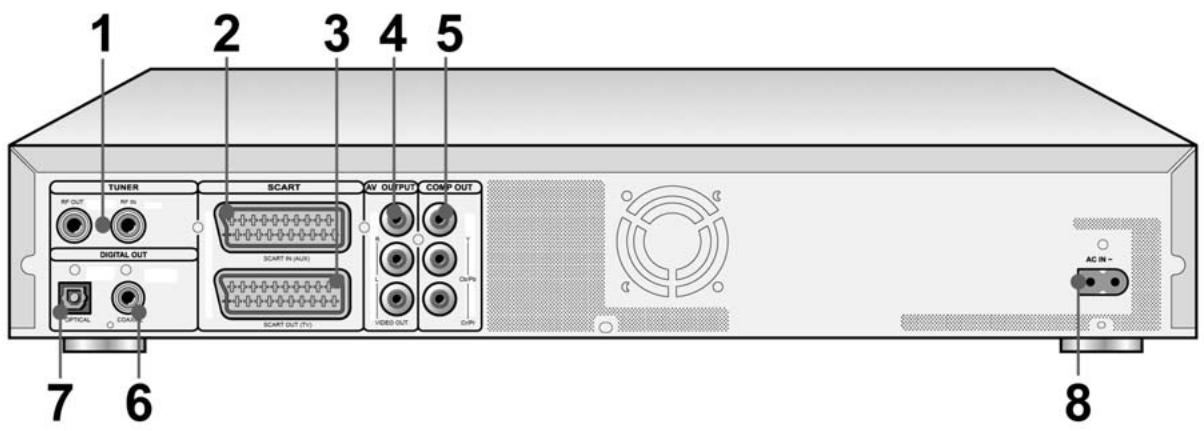 LITE-ON LVW-5026 GHC - Connexions sur le Panneau Arrière - 1