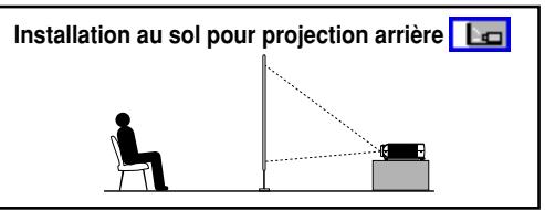 Installation au sol pour projection arrière