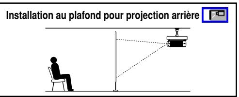 Installation au plafond pour projection arrière