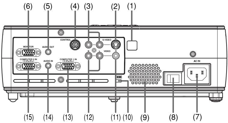 (6) (5) (4) (3) (2) (1) MONITOR AUDIO OUT COMPUTER 2 IN [V/Ps/Px] COMPUTER 1 IN [V/Ps/Px] S-VIDEO AUDIO IN VIDEO AC IN (15) (14) (13) (12) (11) (10) (9) (8) (7)