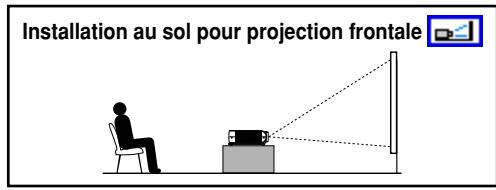 Installation au sol pour projection frontale