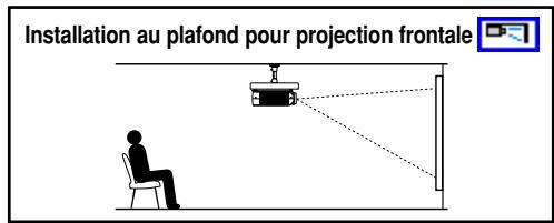 Installation au plafond pour projection frontale