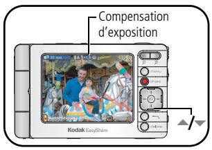 KODAK EasyShare-One Zoom - Modification de la compensation d'exposition - 1