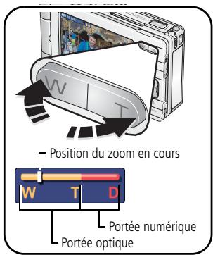 KODAK EasyShare-One Zoom - Utilisation du zoom optique - 1