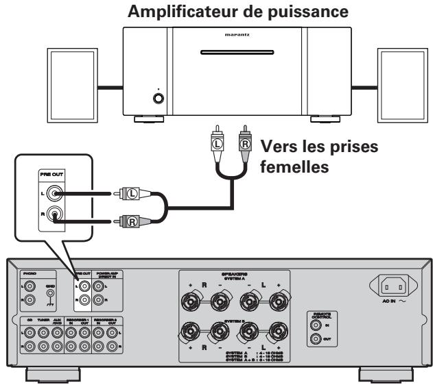 MARANTZ PM KI PEARL LITE B - Connexion des prises PRE OUT - 1