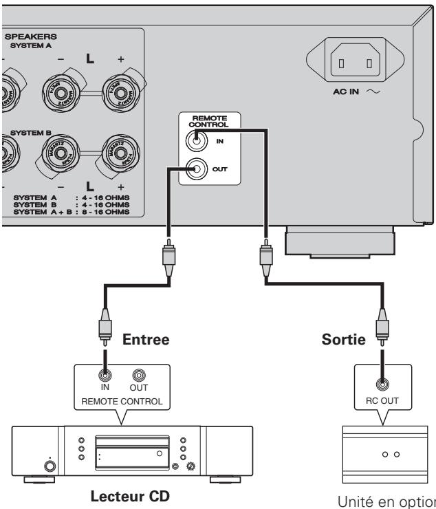 MARANTZ PM KI PEARL LITE B - Réglage - 1