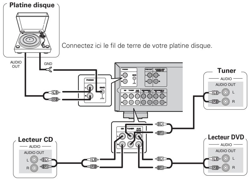 MARANTZ PM KI PEARL LITE B - Branchement des lecteurs - 1