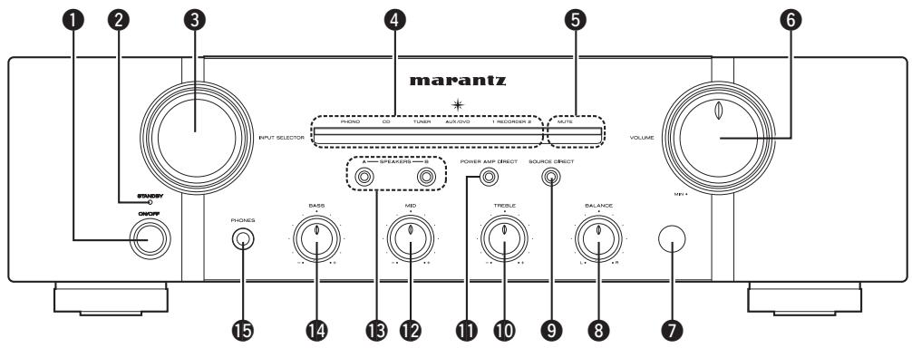 MARANTZ PM KI PEARL LITE B - Nomenclature et fonctions - 1