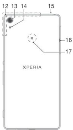 SONY XPERIA XA 160G0 - Présentation - 2