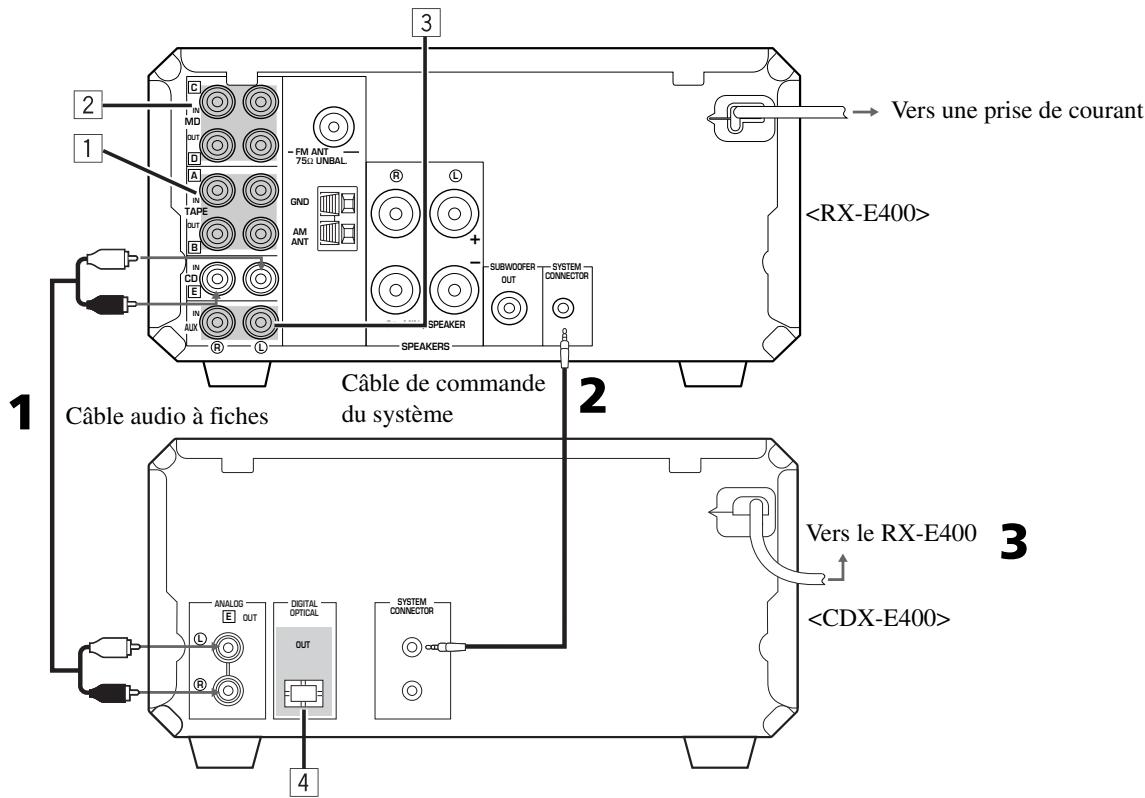 YAMAHA NXE-400 - Interconnexion des RX-E400 et CDX-E400 - 1