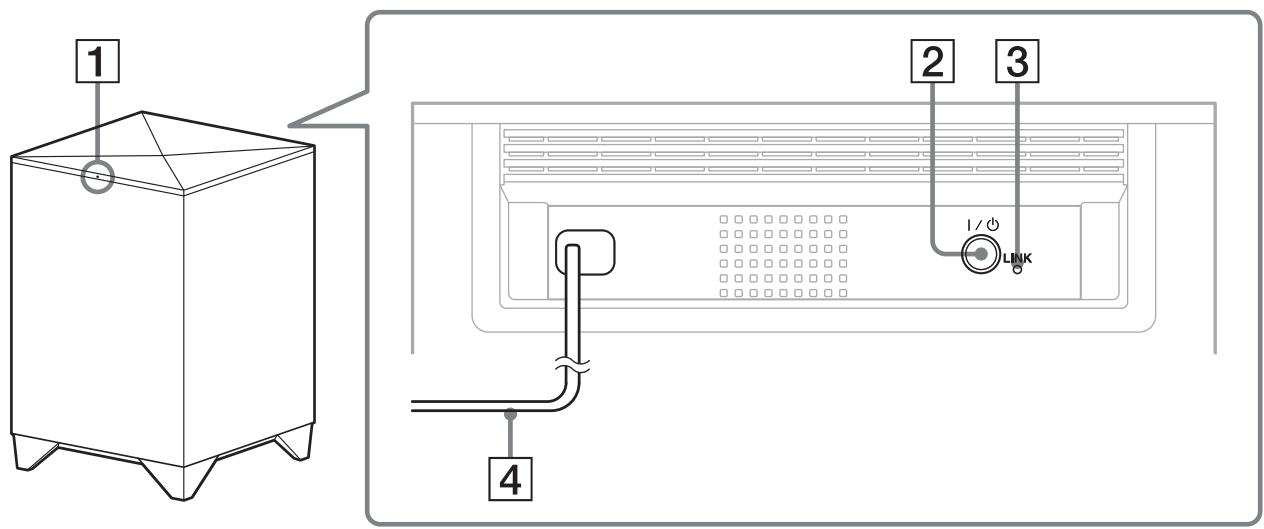 SONY HT-CT260H - Caisson de graves - 1